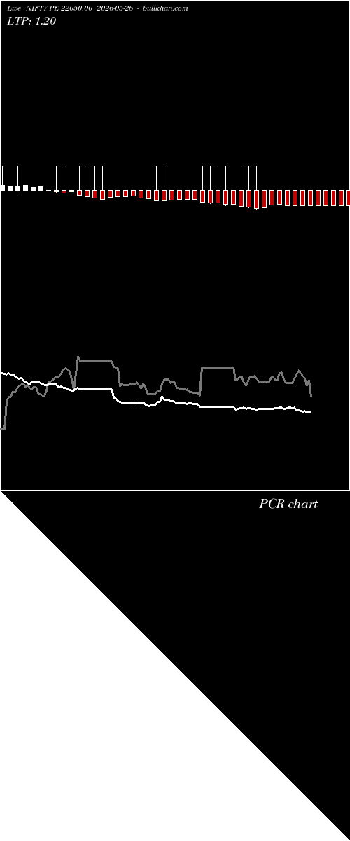  option chart NIFTY PE 22050.00 2026-05-26 