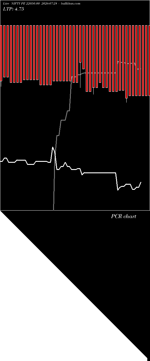  option chart NIFTY PE 22050.00 2026-07-28 