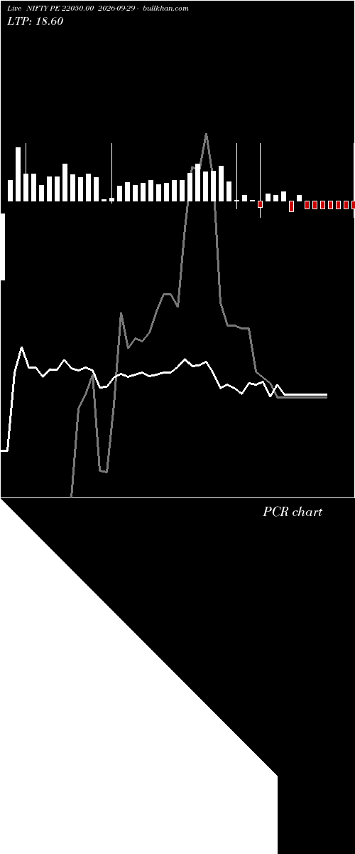  option chart NIFTY PE 22050.00 2026-09-29 