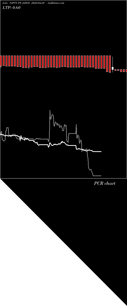  option chart NIFTY PE 22050 2026-04-28 