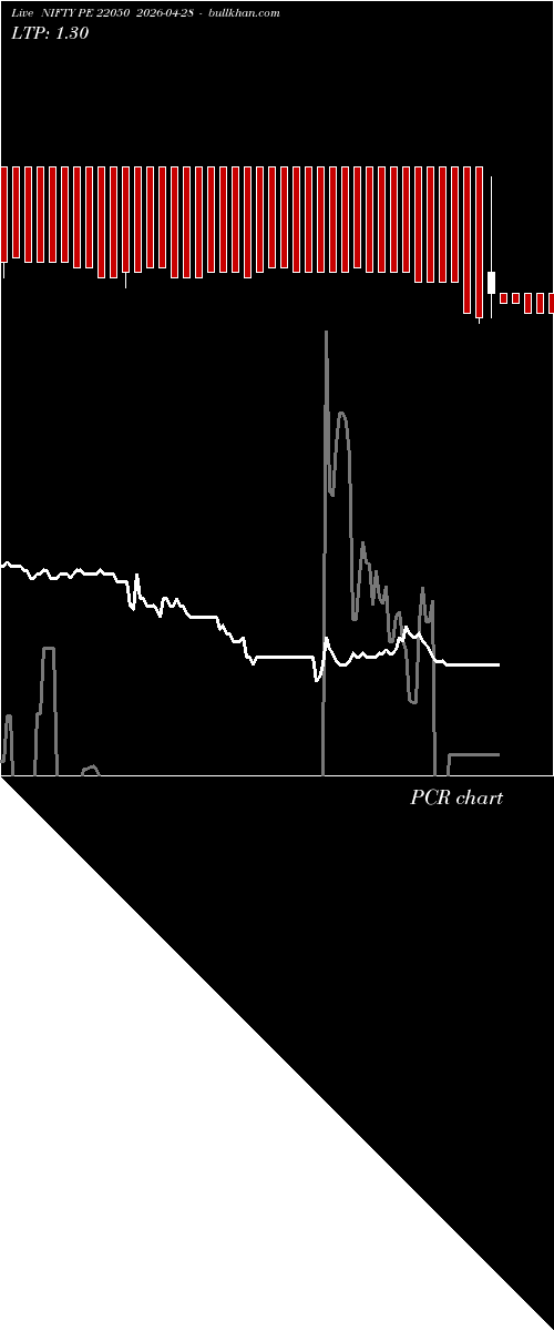  option chart NIFTY PE 22050 2026-04-28 
