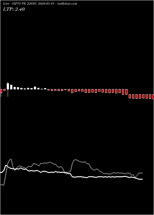  option chart NIFTY PE 22050 2026-05-19 