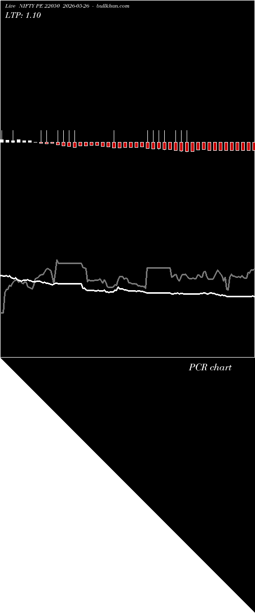  option chart NIFTY PE 22050 2026-05-26 