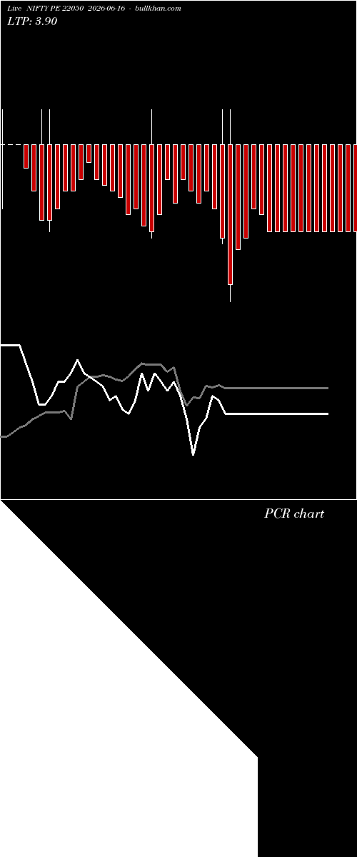  option chart NIFTY PE 22050 2026-06-16 