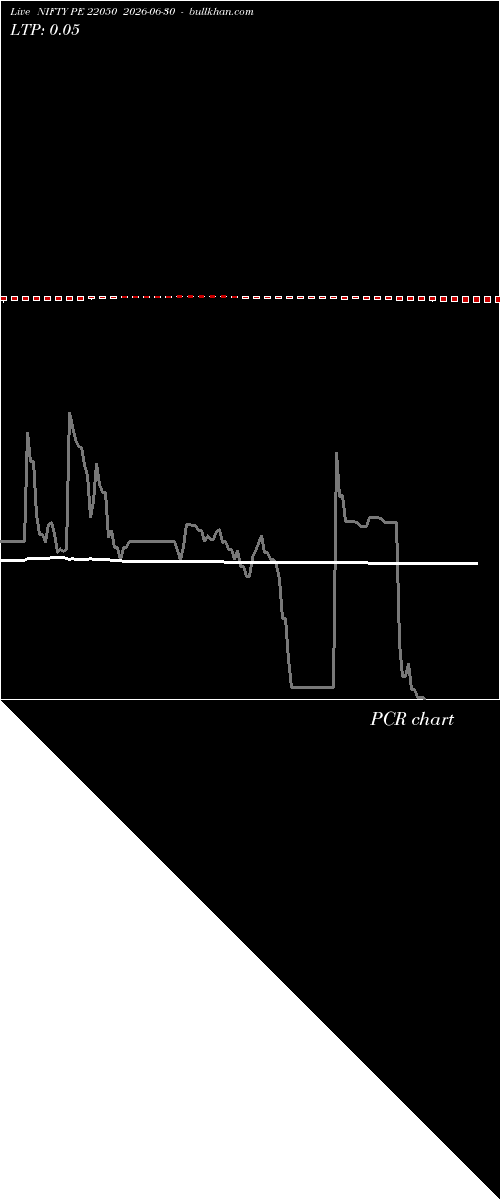  option chart NIFTY PE 22050 2026-06-30 