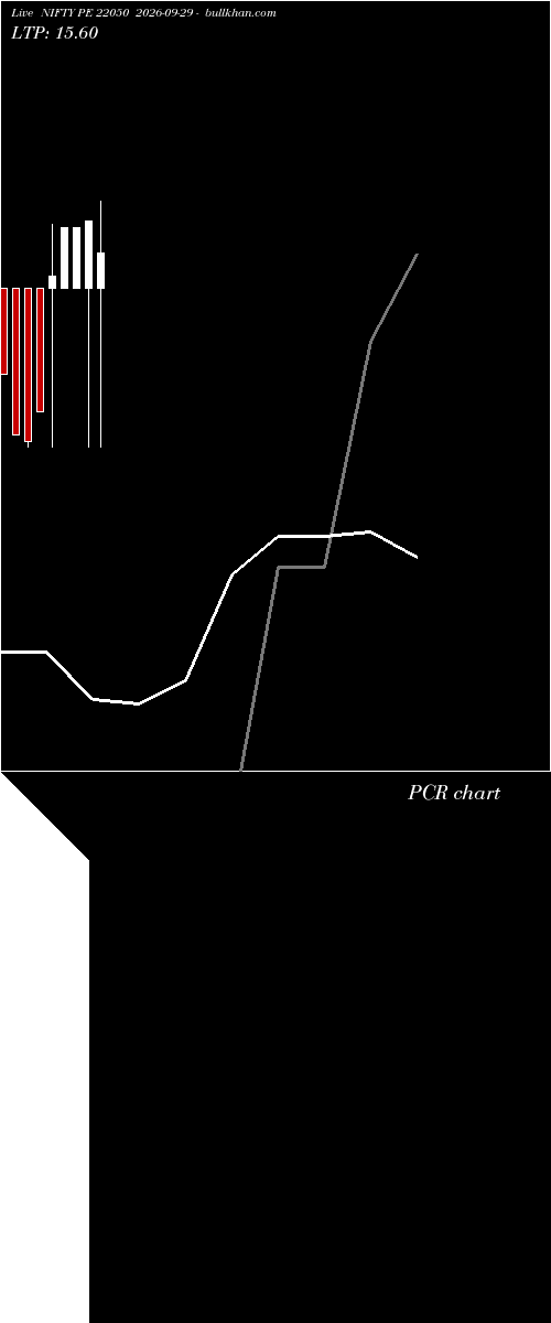  option chart NIFTY PE 22050 2026-09-29 