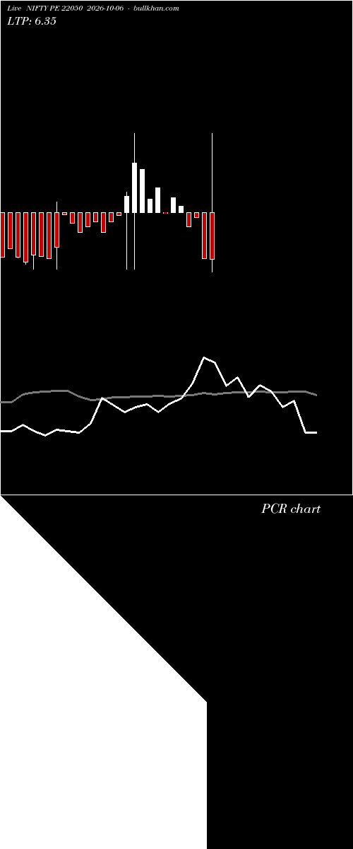  option chart NIFTY PE 22050 2026-10-06 