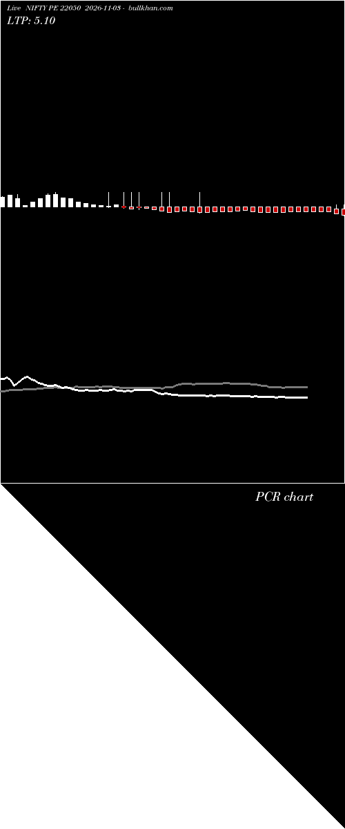  option chart NIFTY PE 22050 2026-11-03 
