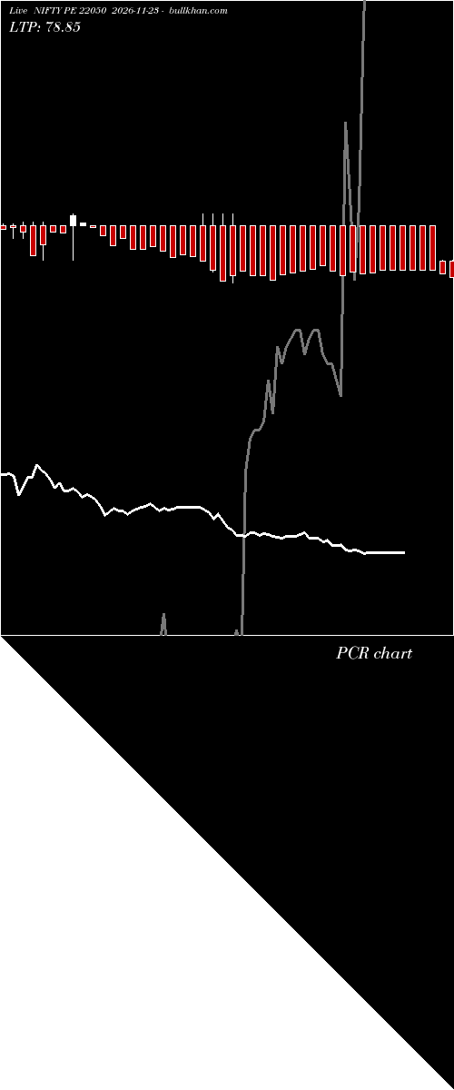 option chart NIFTY PE 22050 2026-11-23 