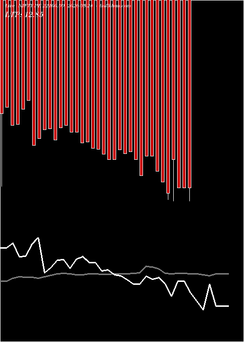 option chart NIFTY PE 22100.00 2026-03-24 