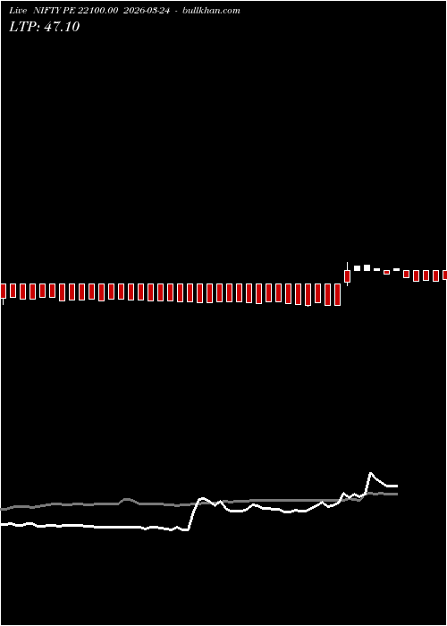  option chart NIFTY PE 22100.00 2026-03-24 