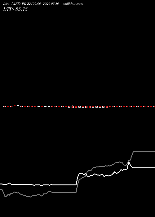  option chart NIFTY PE 22100.00 2026-03-30 
