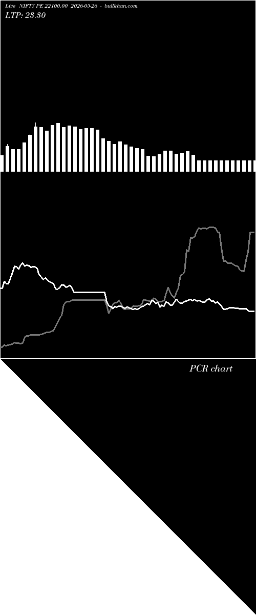  option chart NIFTY PE 22100.00 2026-05-26 