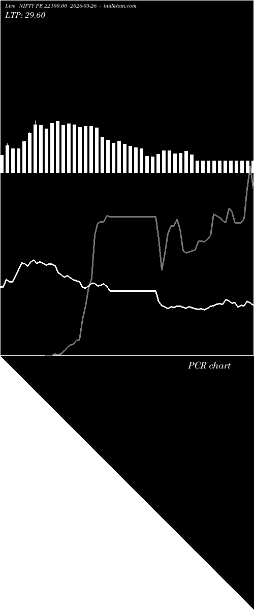  option chart NIFTY PE 22100.00 2026-05-26 