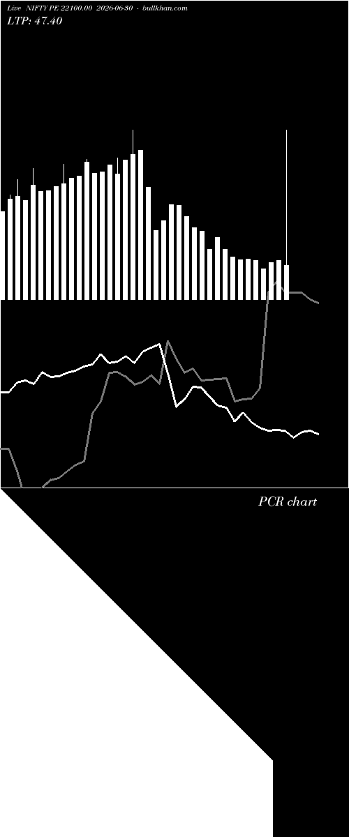  option chart NIFTY PE 22100.00 2026-06-30 