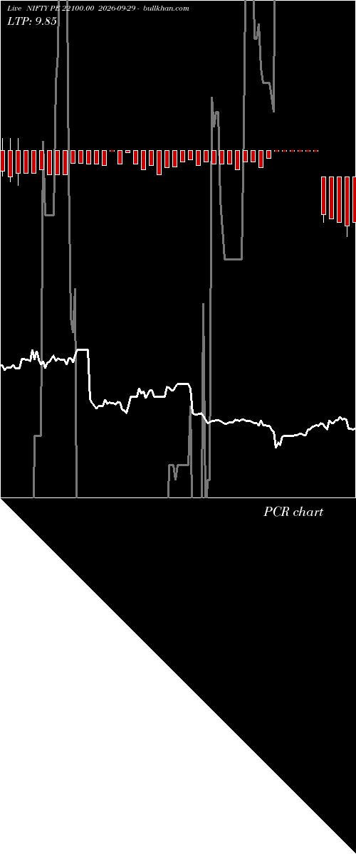  option chart NIFTY PE 22100.00 2026-09-29 
