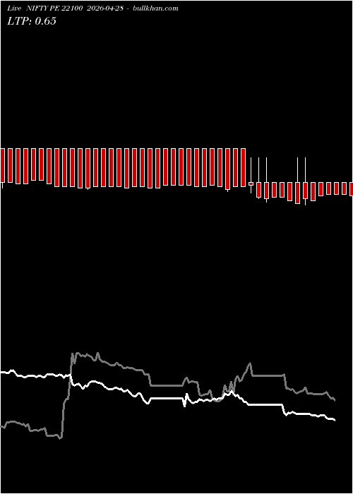  option chart NIFTY PE 22100 2026-04-28 