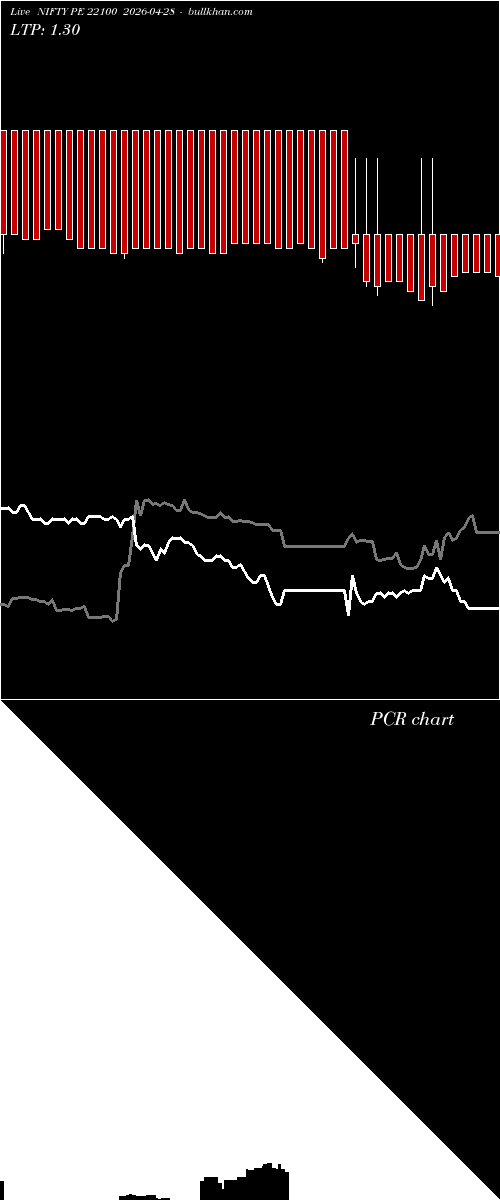  option chart NIFTY PE 22100 2026-04-28 