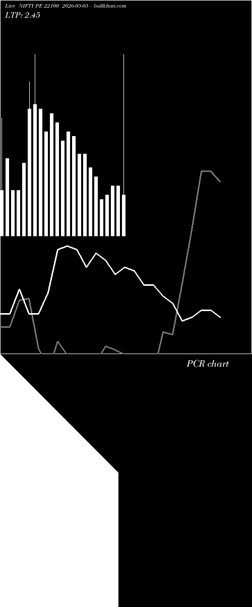  option chart NIFTY PE 22100 2026-05-05 