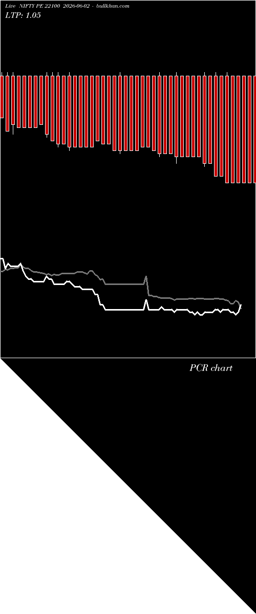  option chart NIFTY PE 22100 2026-06-02 
