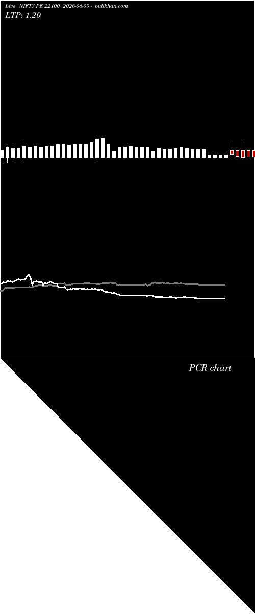  option chart NIFTY PE 22100 2026-06-09 