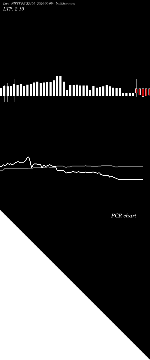  option chart NIFTY PE 22100 2026-06-09 
