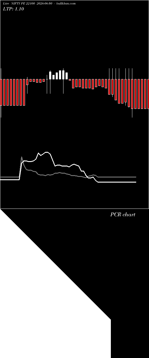  option chart NIFTY PE 22100 2026-06-30 