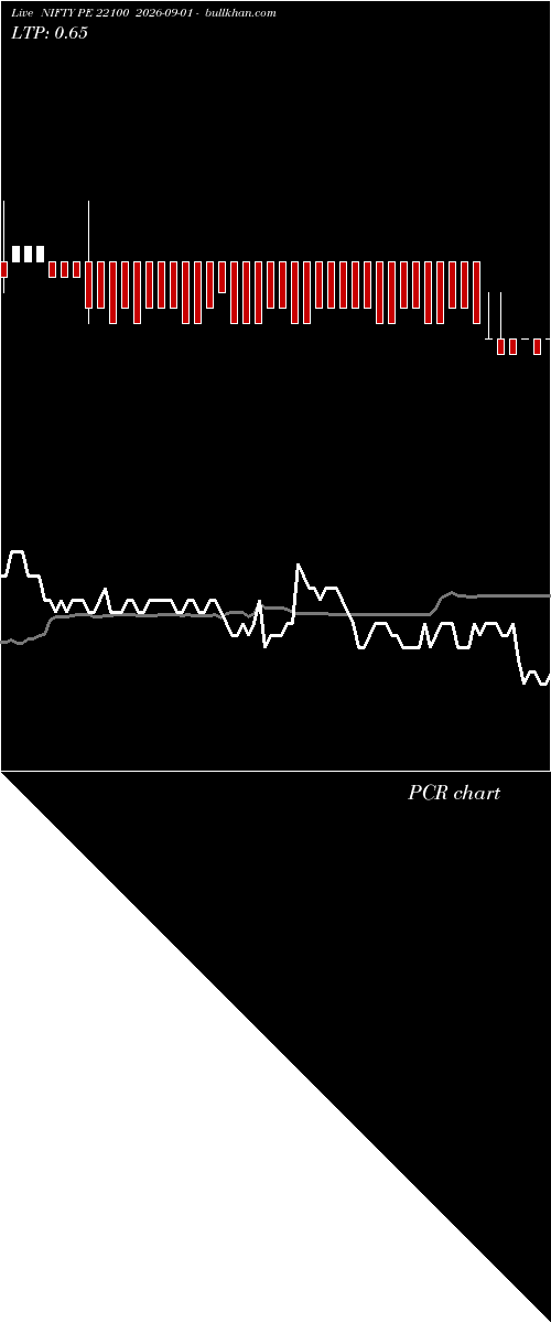  option chart NIFTY PE 22100 2026-09-01 