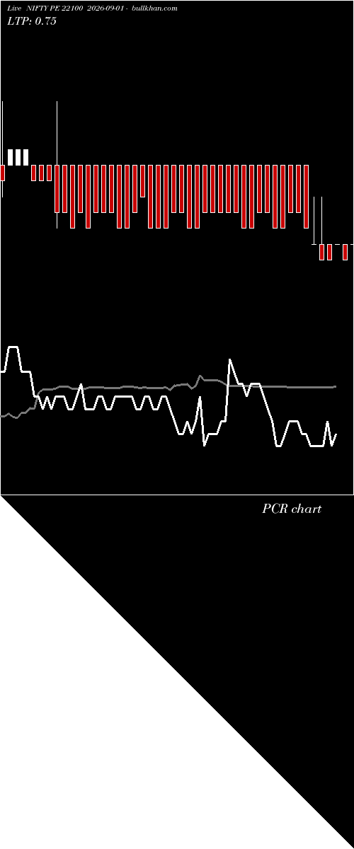  option chart NIFTY PE 22100 2026-09-01 