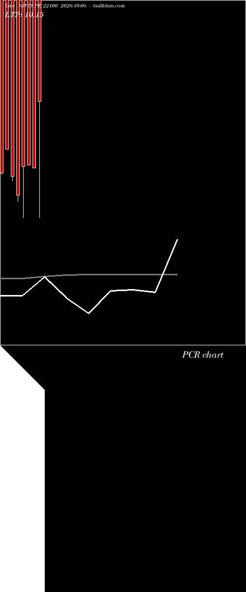 option chart NIFTY PE 22100 2026-10-06 