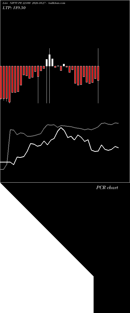  option chart NIFTY PE 22100 2026-10-27 