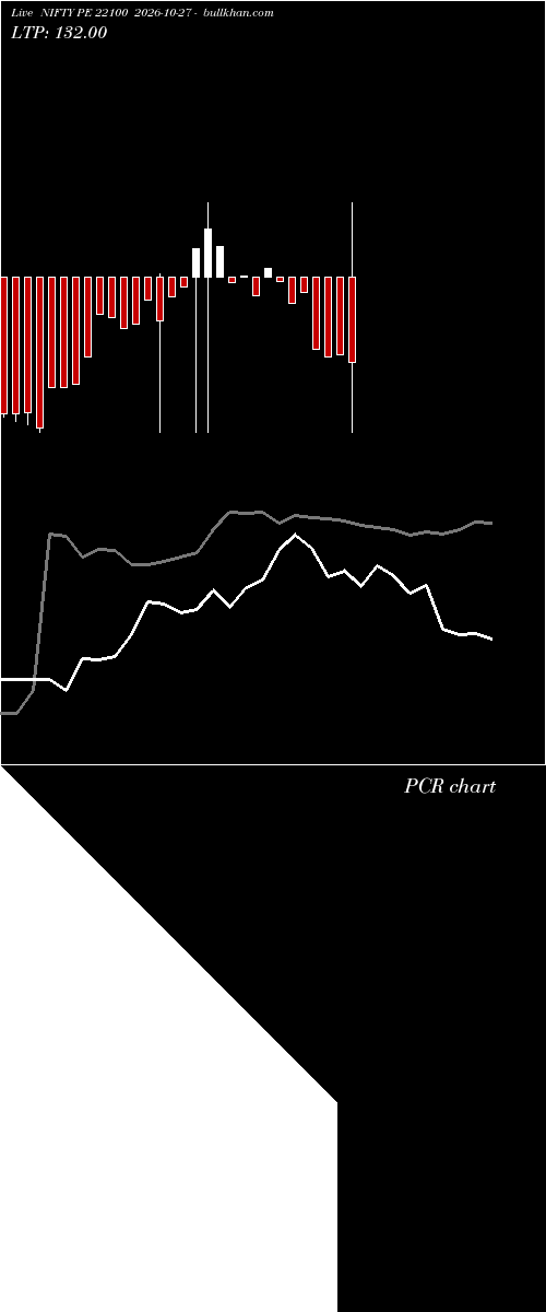  option chart NIFTY PE 22100 2026-10-27 