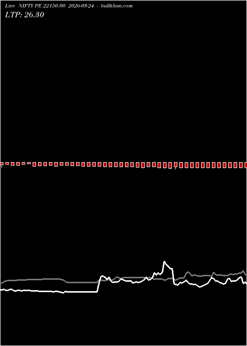  option chart NIFTY PE 22150.00 2026-03-24 