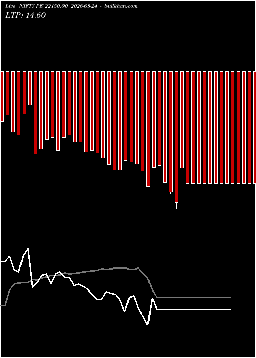  option chart NIFTY PE 22150.00 2026-03-24 