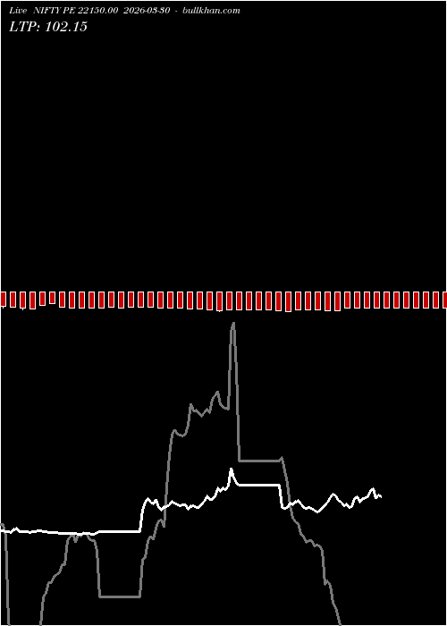  option chart NIFTY PE 22150.00 2026-03-30 