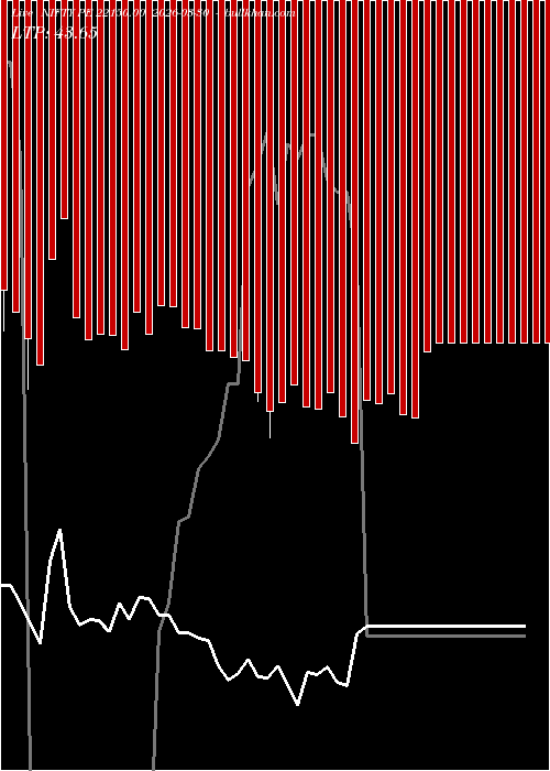  option chart NIFTY PE 22150.00 2026-03-30 