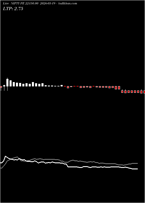  option chart NIFTY PE 22150.00 2026-05-19 