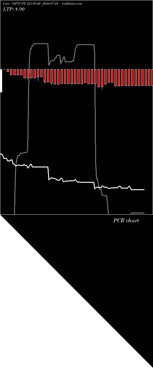  option chart NIFTY PE 22150.00 2026-07-28 