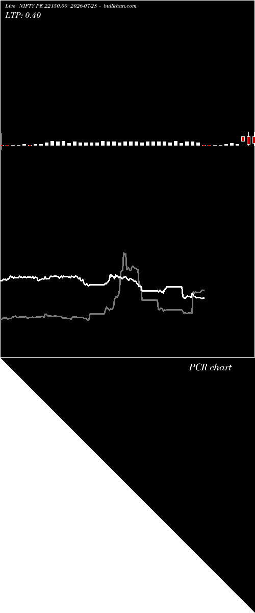  option chart NIFTY PE 22150.00 2026-07-28 