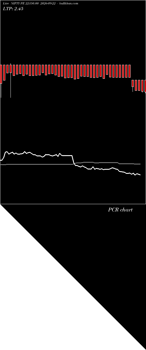  option chart NIFTY PE 22150.00 2026-09-22 