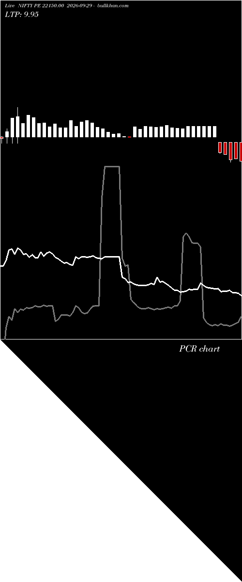  option chart NIFTY PE 22150.00 2026-09-29 