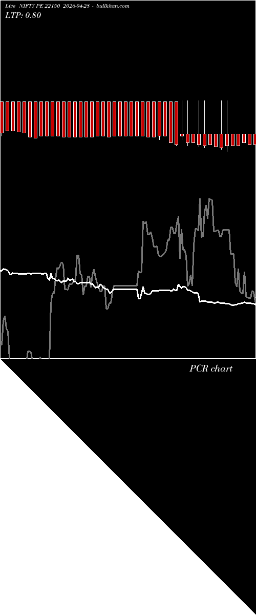  option chart NIFTY PE 22150 2026-04-28 