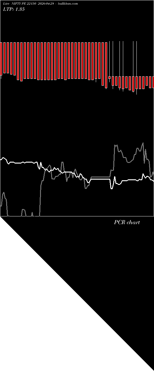  option chart NIFTY PE 22150 2026-04-28 