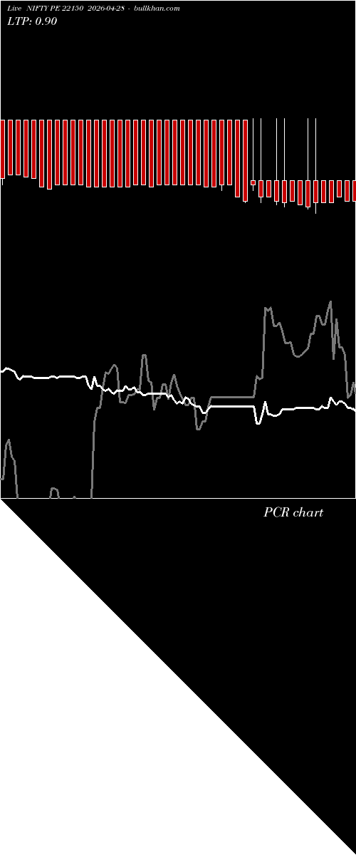  option chart NIFTY PE 22150 2026-04-28 