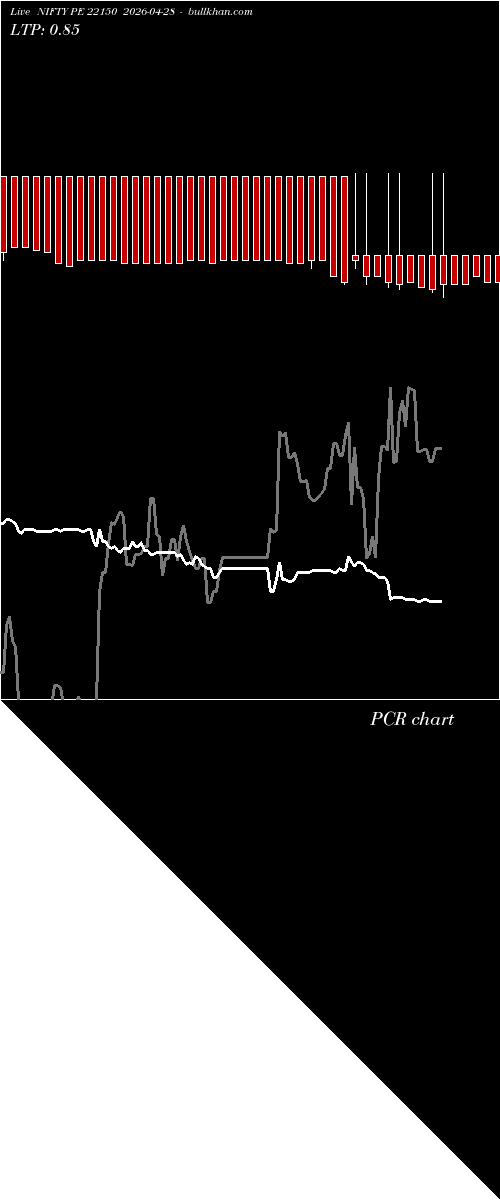  option chart NIFTY PE 22150 2026-04-28 