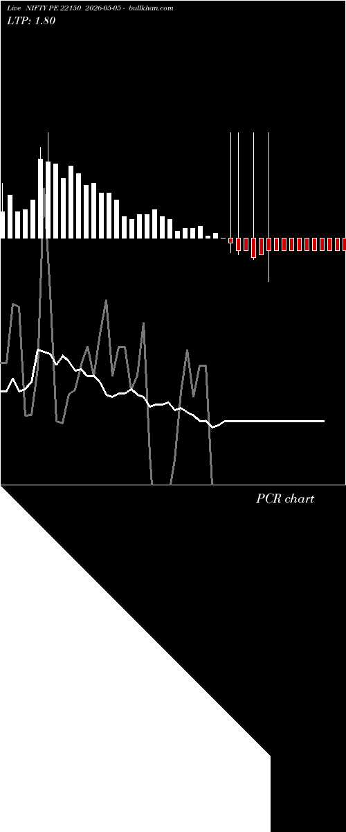  option chart NIFTY PE 22150 2026-05-05 