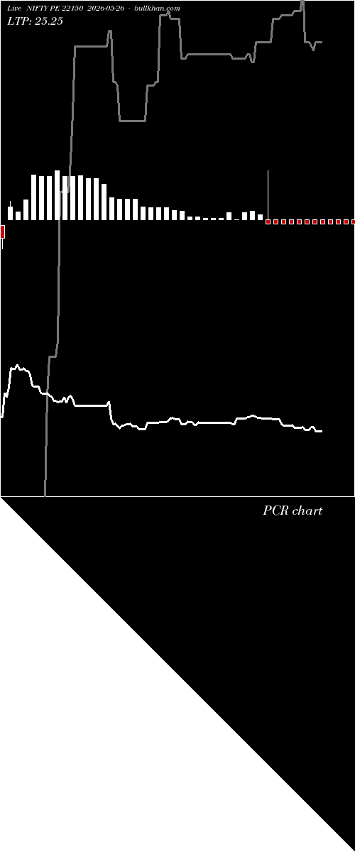  option chart NIFTY PE 22150 2026-05-26 