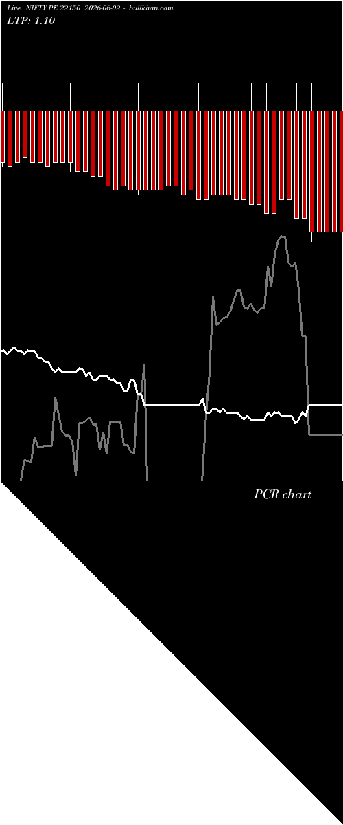  option chart NIFTY PE 22150 2026-06-02 