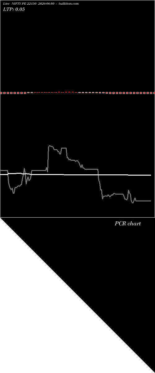  option chart NIFTY PE 22150 2026-06-30 