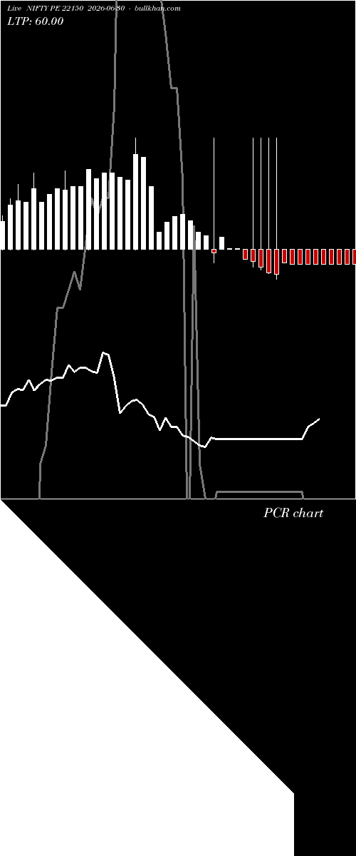  option chart NIFTY PE 22150 2026-06-30 